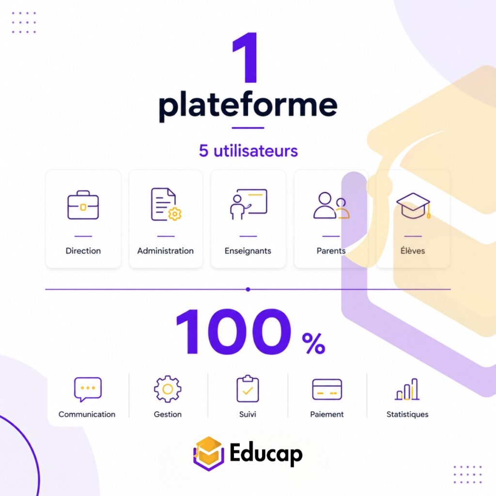 plateforme de gestion scolaire